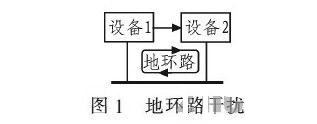 PCB<a href=http://067k562.cn/pcb/ target=_blank class=infotextkey>設(shè)計(jì)</a>：地線的干擾與抑制