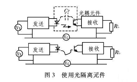 PCB<a href=http://067k562.cn/pcb/ target=_blank class=infotextkey>設(shè)計(jì)</a>：地線的干擾與抑制